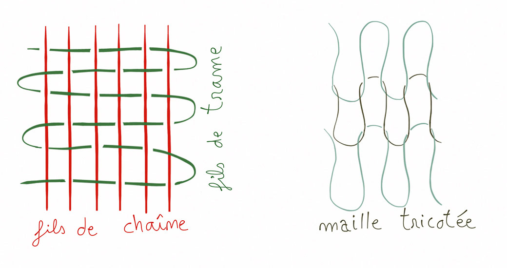 Warp/weft yarns and knitted stitch diagrams
